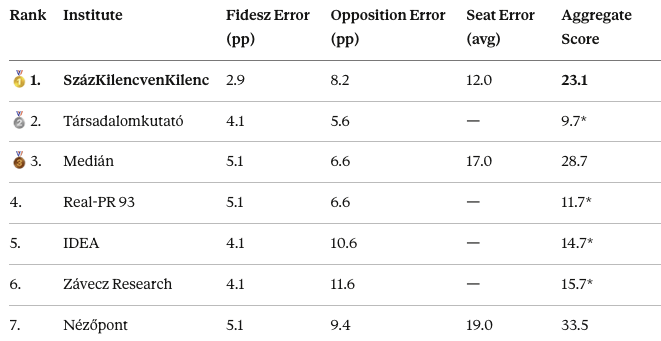 Evaluation of the 2022 election forecast- 2025.12.20