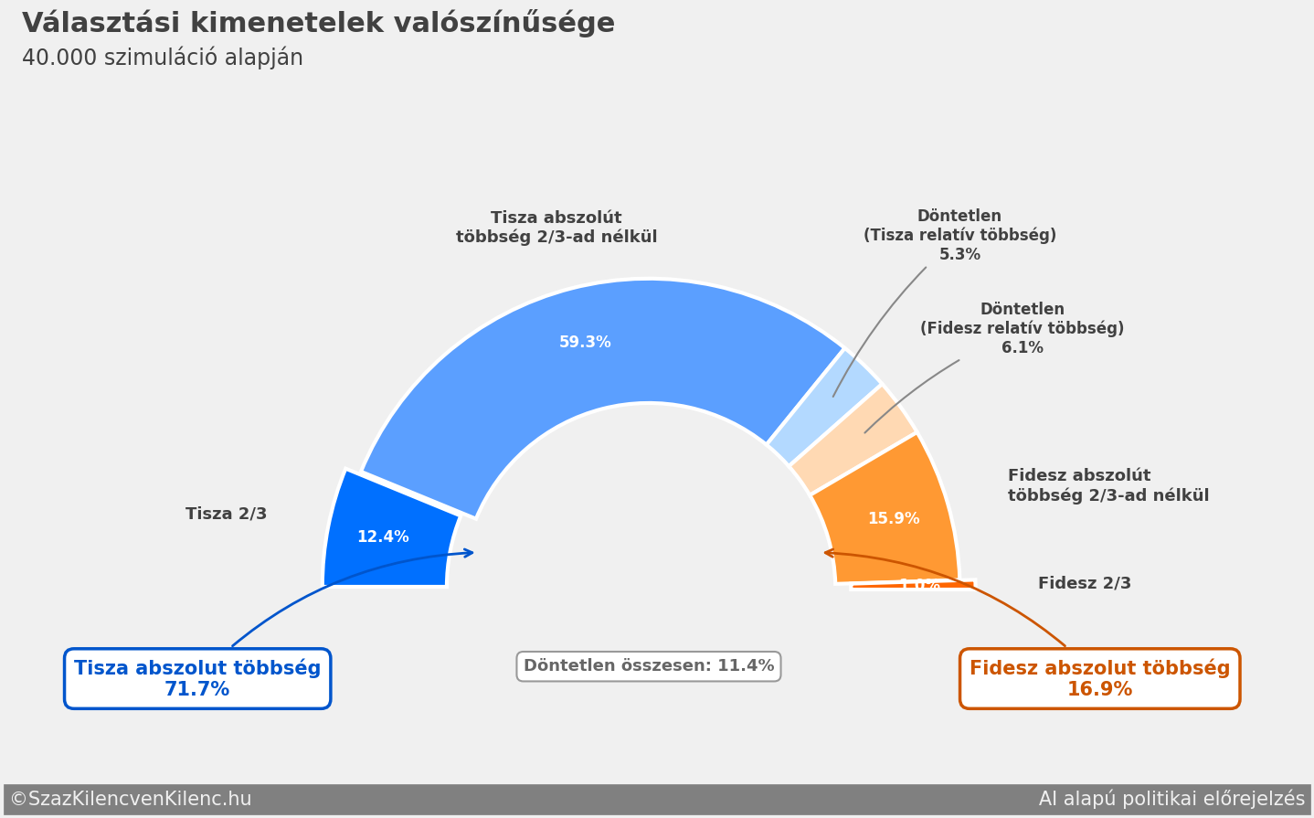 Előrejelzés - 2026.03.08