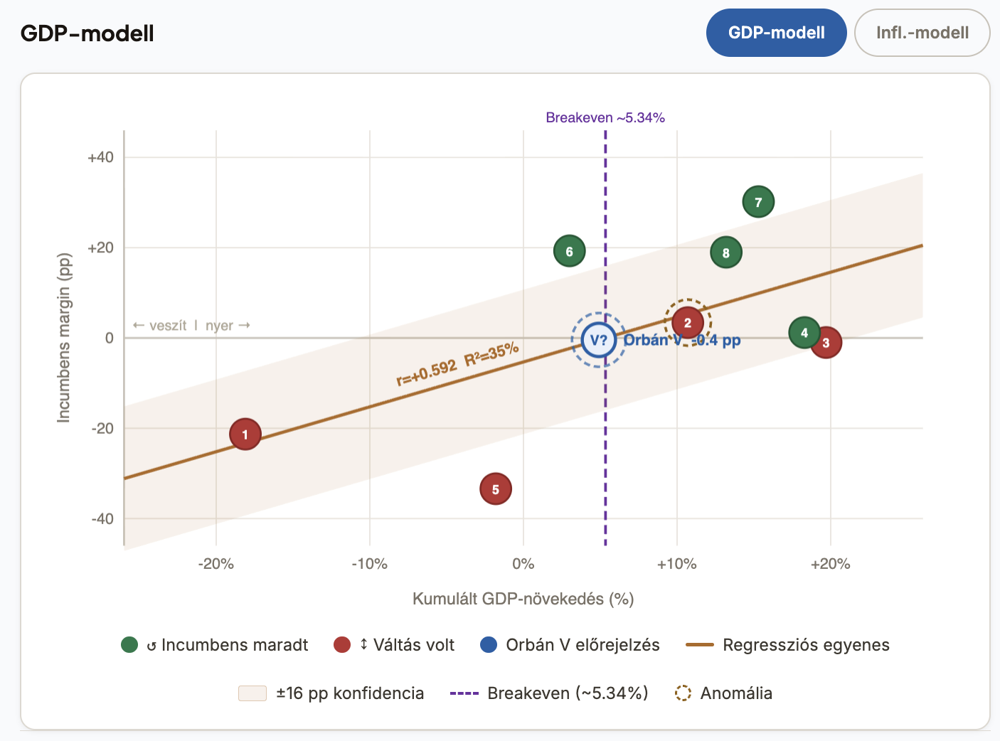Gazdaság és választás — mit mondanak a számok 2026-ra?