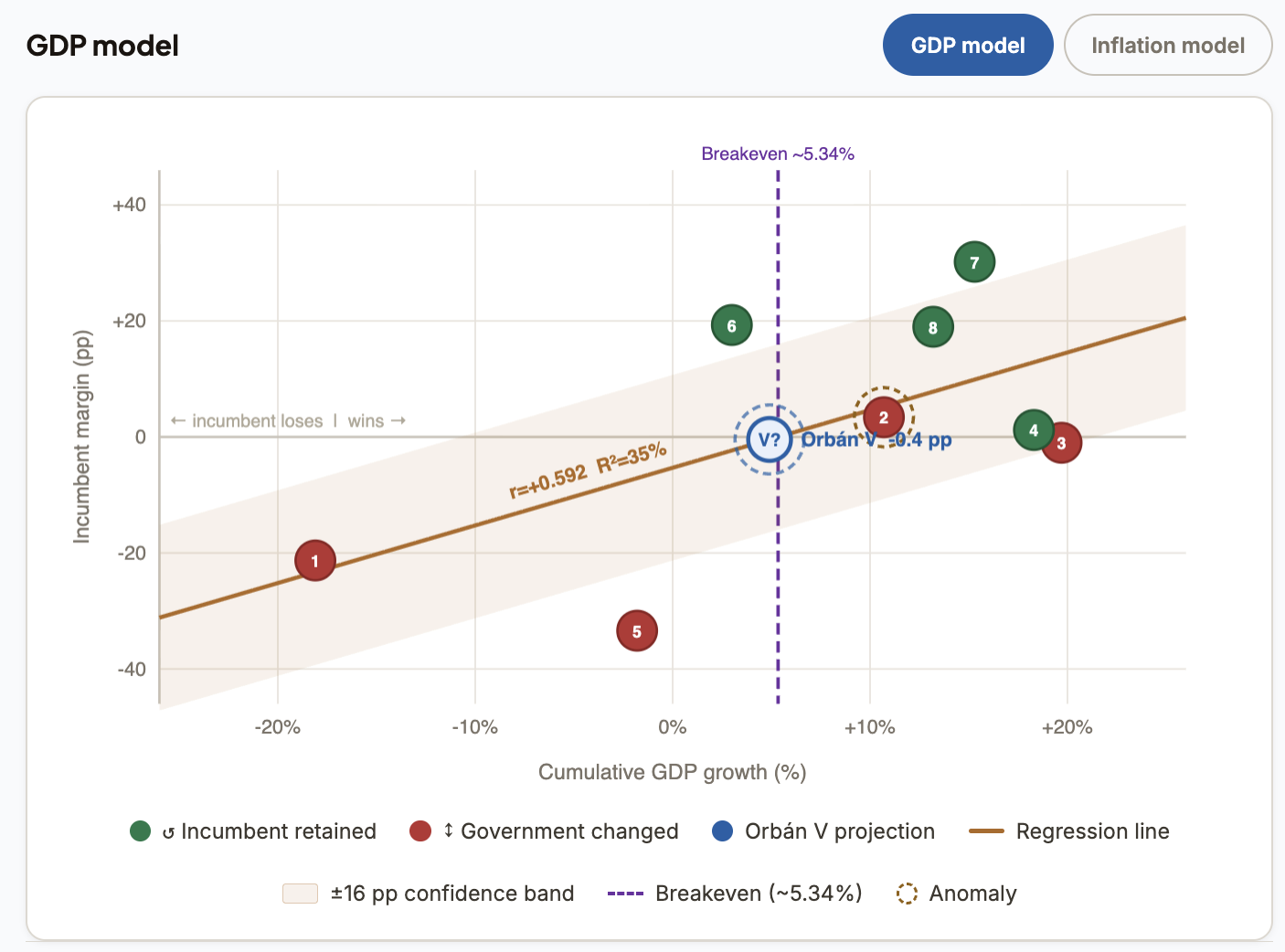 Economy & Elections — What Do the Numbers Say About 2026?